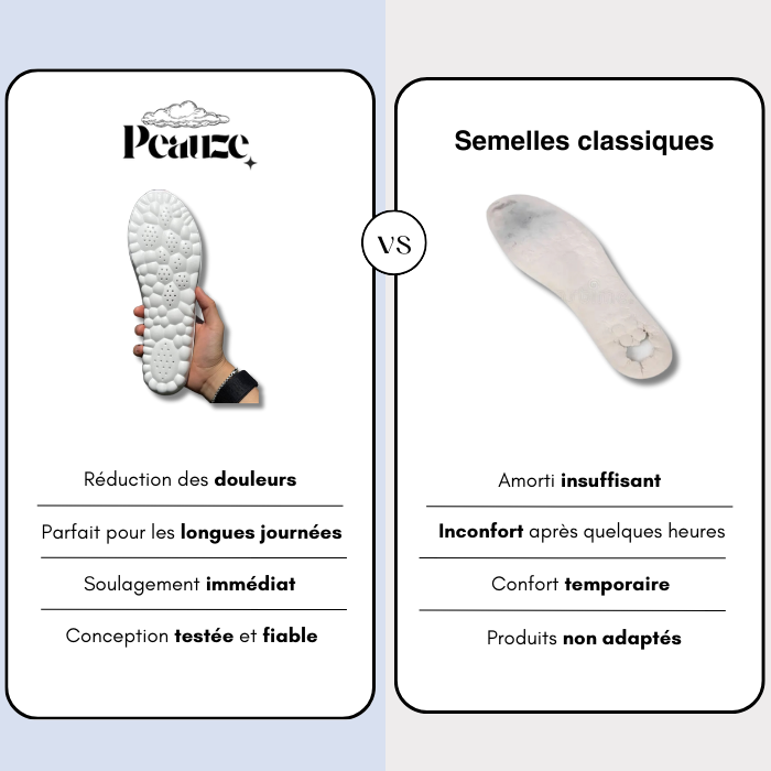 Semelles anti douleurs ultra-ergonomique