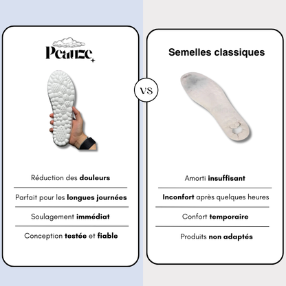 Semelles anti douleurs ultra-ergonomique